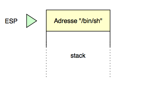 stack state