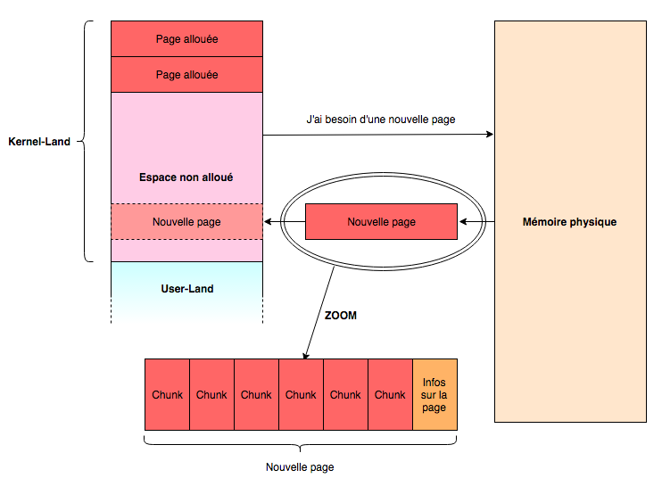 heap_allocation