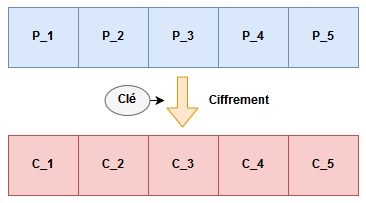 plaintext vs ciphertext notation