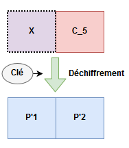 concatenation notation