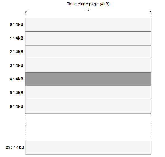 Buffer with pages