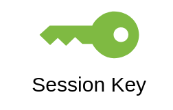 Session key