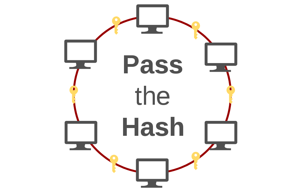 Pass the Hash