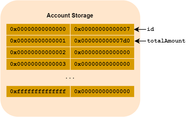 Account Storage Updated